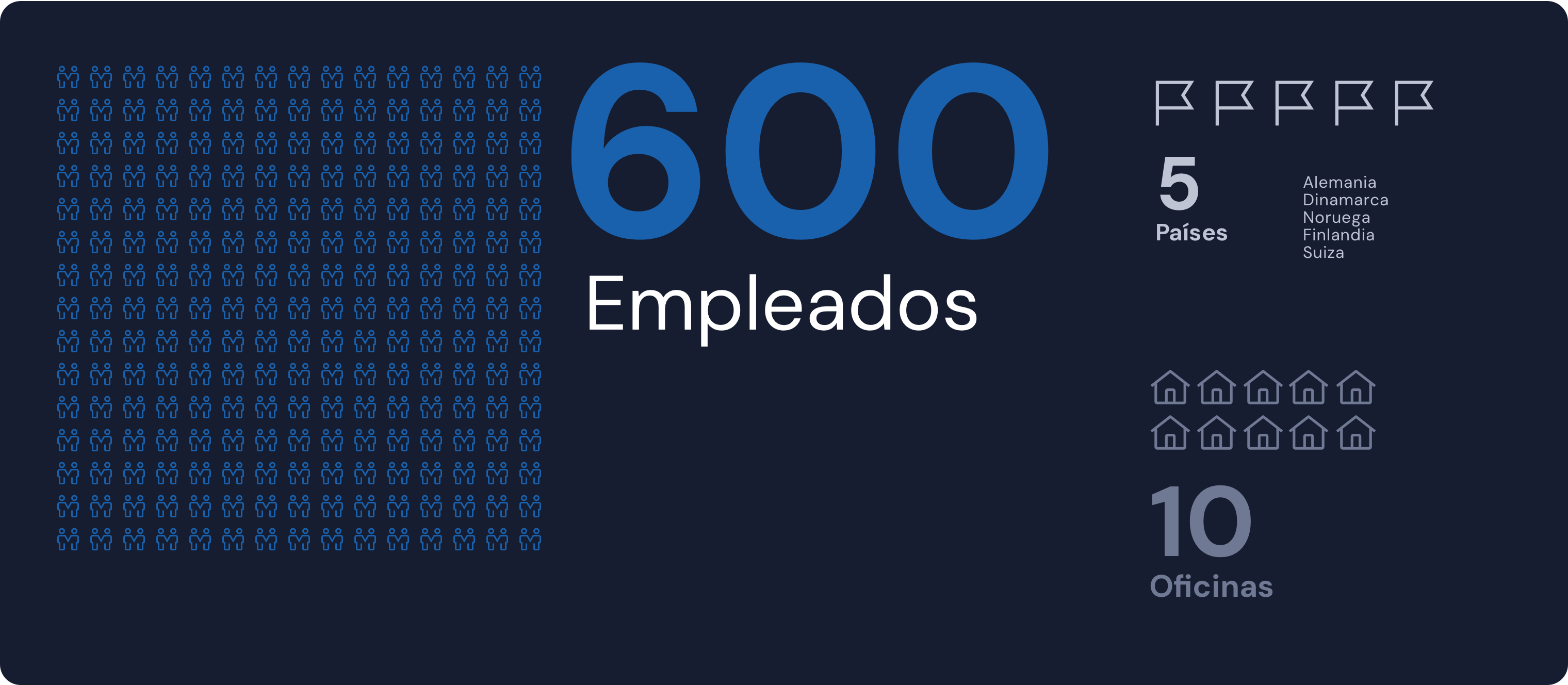 600-mitarbeiter-ES